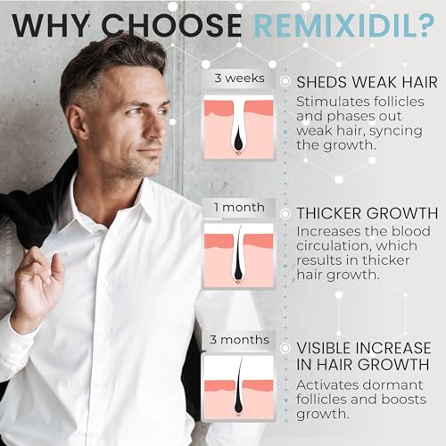 5% Minoxidil for Men Hair Regrowth Treatment 60ml
