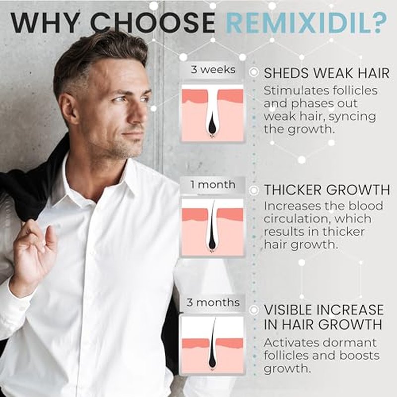 5% Minoxidil for Men Hair Regrowth Treatment 60ml