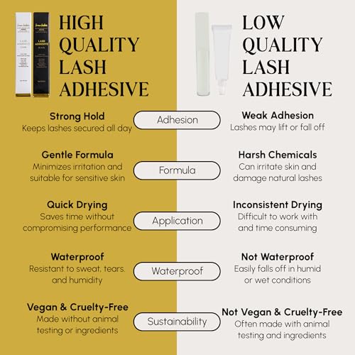 Icona Lashes Eyelash Glue - Quick Drying 48-Hour Hold, 5ml
