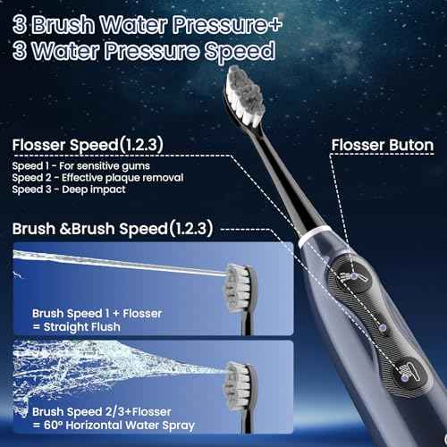3-in-1 Flossing Toothbrush-Flosses, Vibrates and 60¡Æ Oscillates, Electric Toothbrush with Water Flosser Equipe 5 Brush Heads, Up to 99.99% Plaque Removal for Sensitivity, Braces-Blue