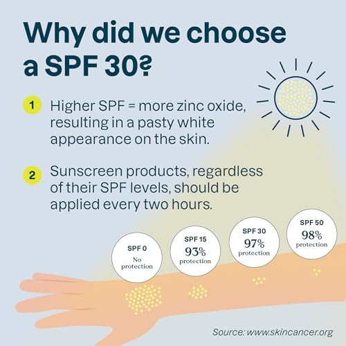 Bundle of ATTITUDE Mineral Sunscreen Face and Body Stick for Sensitive Skin, SPF 30, EWG Verified, Plastic-Free, Broad Spectrum UVA/UVB Protection with Zinc Oxide, Vegan, Unscented