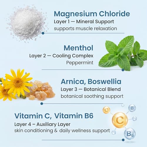 Magnesium Niacinamide Relief Cream - 4 oz