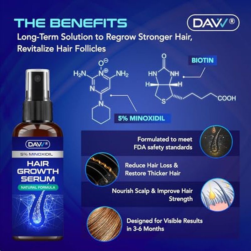 5% Minoxidil Hair Growth Spray for Women & Men - 2 Pack