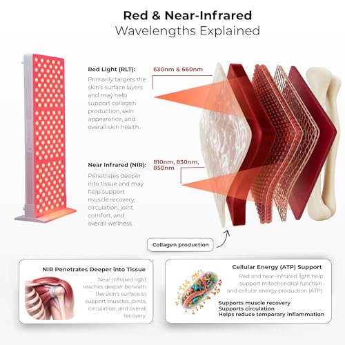 Makiuri Red Light Therapy Panel - 60 LEDs, 5 Wavelengths