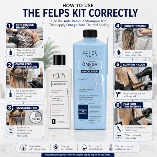 Felps Omega Zero Nanoplastia Thermal Treatment Kit 1L + Shampoo