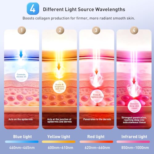 Red Light Therapy Glasses for Dark Circles & Puffiness - 4-in-1