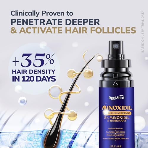 5% Minoxidil Spray + 0.25mm Derma Roller Hair Regrowth Kit
