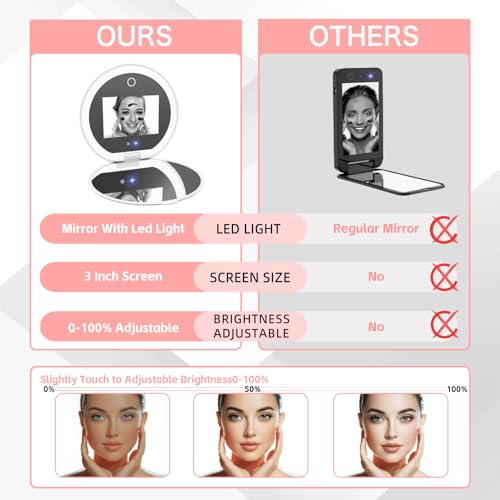 Mocado Compact LED Travel Makeup Mirror - 4 Inches 1X/10X Magnification Travel Mirror with Light Dimmable Smart UV Camera UV Mirror for Sunscreen Test Skin Sun Protection