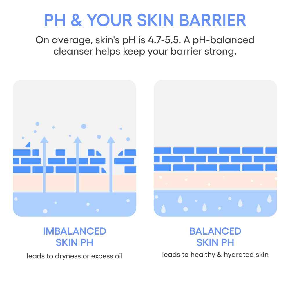 LANEIGE Water Bank Gentle Gel Cleanser: pH-Balanced & Barrier-Boosting Gel Cleanser with Blue Hyaluronic Acid