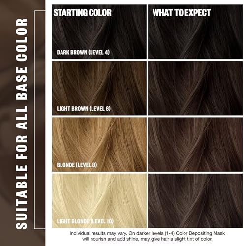 IGK Brown Bella Color Depositing + Conditioning Hair Mask | Chocolate Brown - Brunette Espresso Tones | Hydrating Semi-Permanent Gloss Toner Treatment