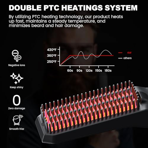 Beard Straightener for Men, 2 in 1 Heated Beard Brush, 6 Temperature Settings LCD Display Anti-scalding Hot Comb for Beard Care Kit for Men Gifts Set