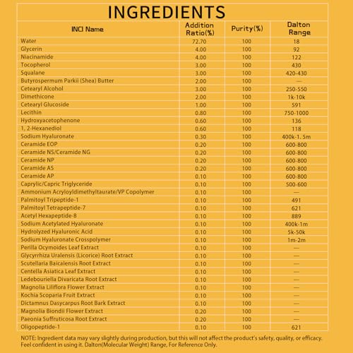 Moisturizer Cream Face Cream with 4% Niacinamide, 3% Tocopherol, Ceramides Boosts Skin Barrier for All Skin Types (3.53oz/100g)