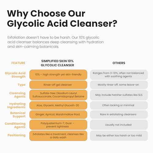Simplified Skin Glycolic Acid Face Wash for Exfoliating & Anti-Aging - 10% AHA Cleanser to Remove Build Up & Even Tone on Face, Armpits & Body ? With Aloe Vera & Sunflower Oil, 6 Fl Oz