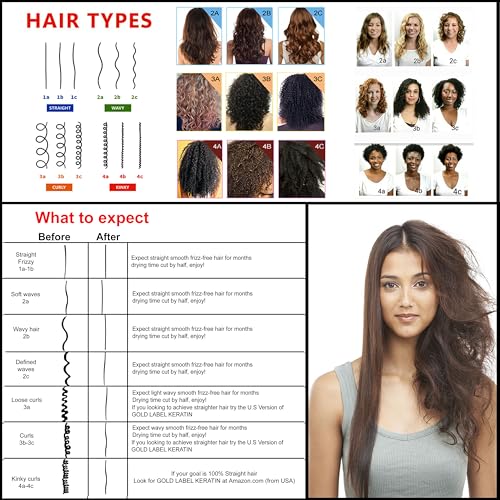 Gold Label Keratin Hair Straightening Treatment 4oz Kit