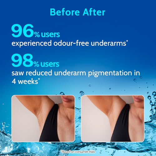 Underarm Roll-On with 5% AHA | Exfoliates & Brightens Skin