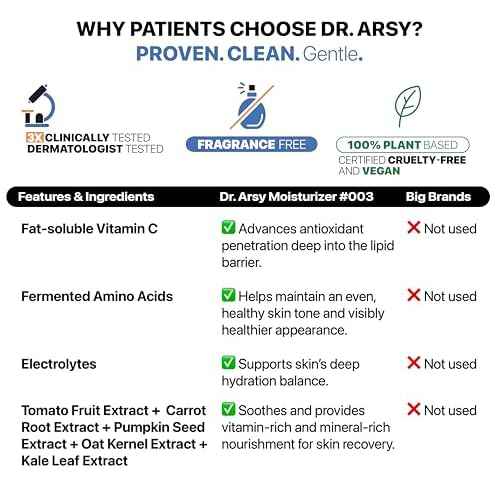 Eczema Cream for Adults & Kids ? Hypoallergenic Barrier Repair Moisturizer, Clinically Proven (3 Studies), Fragrance-Free, Dermatologist Tested, Face & Body Hydration, NEA Accepted, USA Made