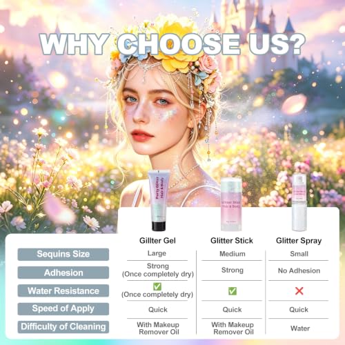 3-in-1 Body Glitter Set - Gel, Stick & Spray, Waterproof