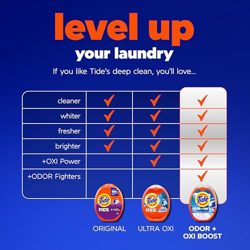 Tide PODS Laundry Detergent Pacs, 3-in-1 Stain Remover, 112 Count