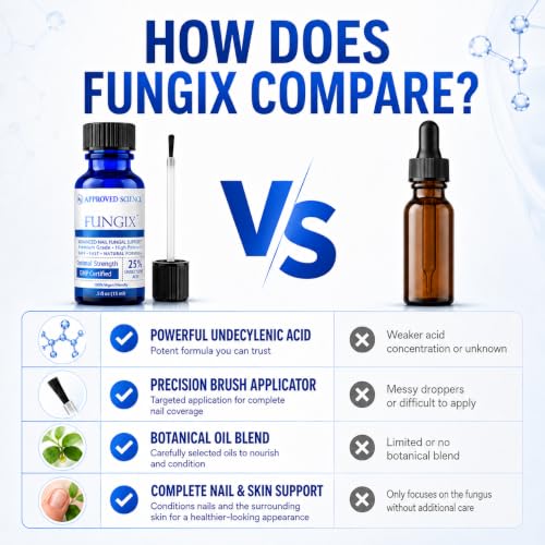 Approved Science Fungix Extra Strength Undecylenic Acid & Tea Tree Nail Serum