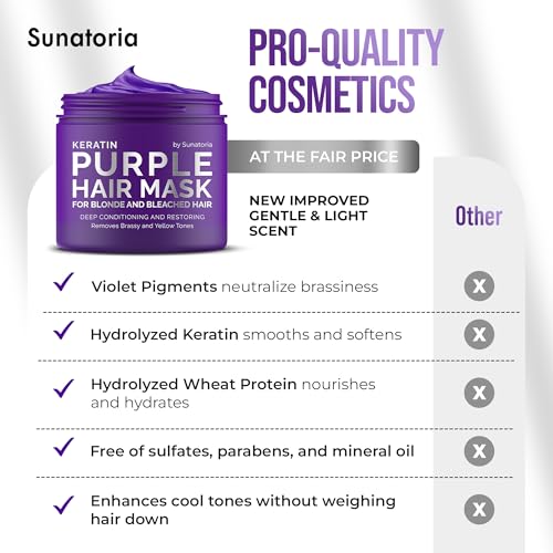 Purple Hair Mask for Blonde & Bleached Hair | 2-in-1 Keratin Toner
