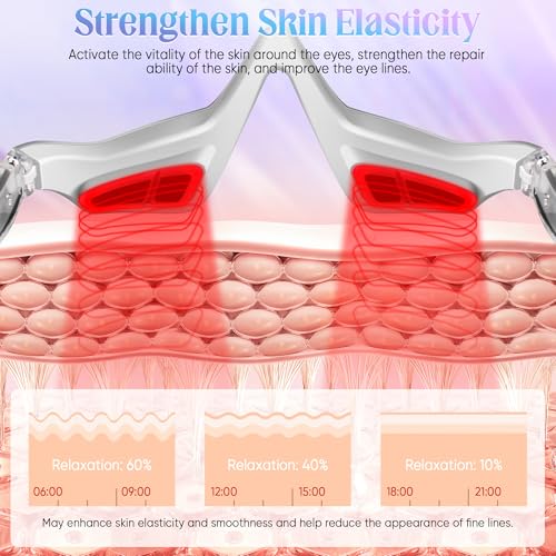 Under-Eye Light Therapy Device, Beauty Device with Eye Massage for Relieve Eye Bags, Eye Fatigue, Dark Circles, with Gel and Glasses Strap (White & 2 modes)