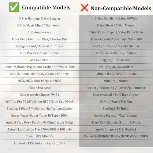 Clipper Guards Set 10 12 14 16 Compatible with Wahl Clippers, 4pcs Extra Long Clipper Guides Replacement - 2", 1.75", 1.5", 1.25" Hair Guard Clipper, Black Clipper Guards for Wahl