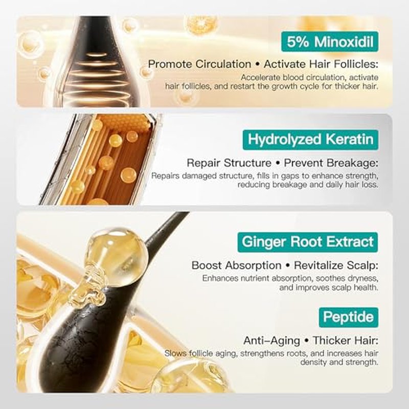 5% Minoxidil Hair Growth Cream for Men & Women - Extra Strength