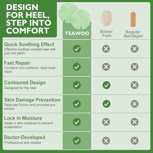 TEAWOO Aloe Vera Cracked Heel Patches - Heel Repair & Moisturizing Bandages