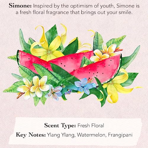 Tocca Women's Perfume Discovery Sampler Set, 8 x 1.5ml