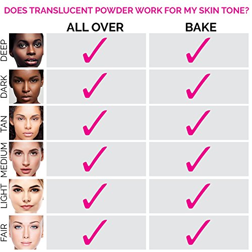 Aesthetica Translucent Setting Powder ? Matte Finishing Makeup Loose Setting Powder ? Flash Friendly Translucent Powder Foundation - Loose Face Powder Includes Velour Puff