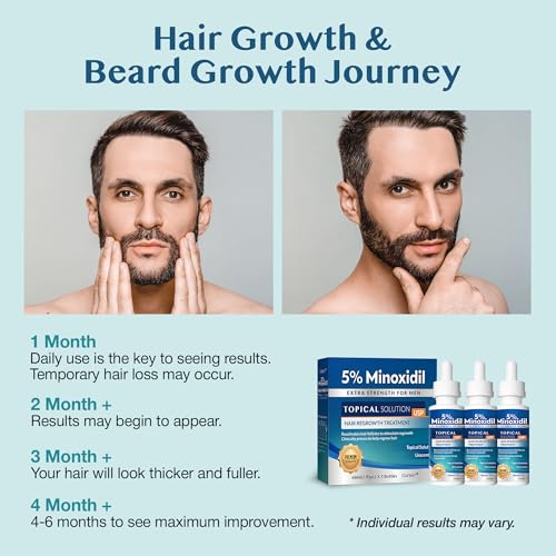 5% Minoxidil Hair Growth Serum for Men & Women - Extra Strength Beard Treatment 180ml
