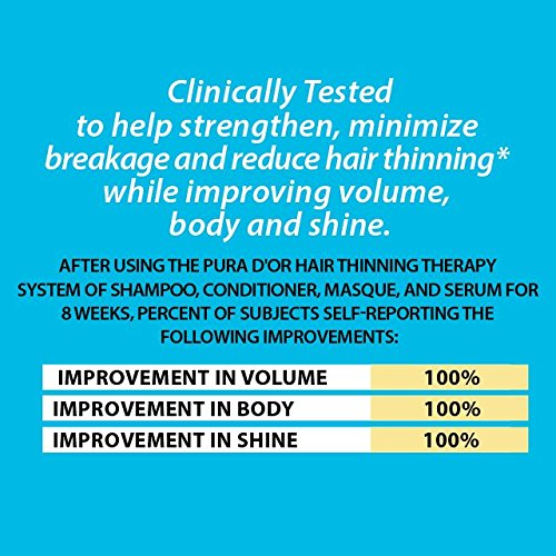 PURA D'OR Hair Thinning Therapy Set - Shampoo, Conditioner & Mask for Hair Growth & Volume
