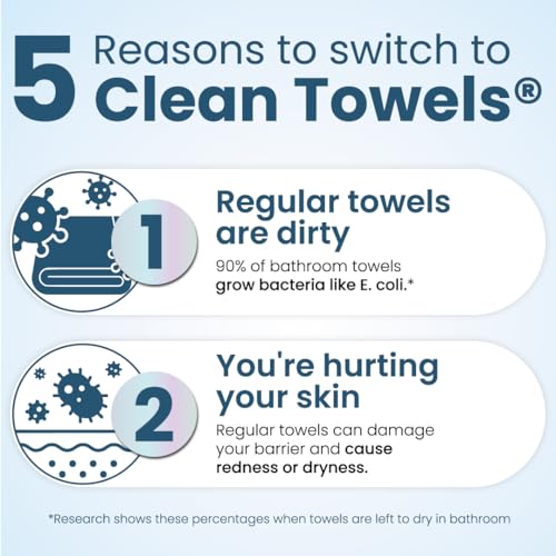Clean Skin Club XL Towels 4-Pack Variety Set – 40 Count