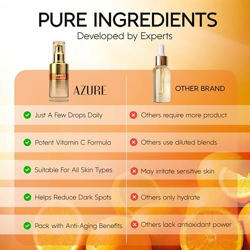 Azure Vitamin C Serum for Face with Hyaluronic Acid ? Hydrating & Revitalizing Formula For Dry, Dull, Aging Skin ? Dermatologist Tested, Anti-Aging, Korean Skin Care ? Vegan Clean Beauty ? 1.69 Fl Oz