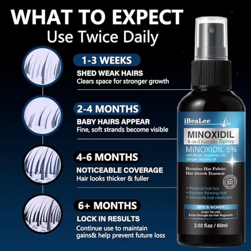 5% Minoxidil Hair Growth Spray for Men & Women | Thicker Fuller Hair