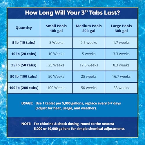 In The Swim 3 Inch Chlorine Tablets 10 lb - Stabilized Slow Dissolve
