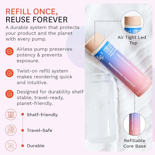 Fig.1 Niacinamide Face Serum Refill for Sensitive Skin | 4% Niacinamide, Glowing & Hydrating Serum for Face, Anti Aging, Moisturizing, and Soothing Treatment 30ml