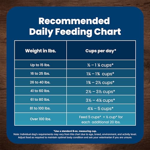 Blue Buffalo Life Protection Formula Adult Dry Dog Food, Helps Build and Maintain Strong Muscles, Made with Natural Ingredients, Chicken & Brown Rice Recipe, 34-lb. Bag