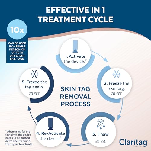 Claritag Advanced Skin Tag Remover - FDA-Cleared Cryogenic Kit