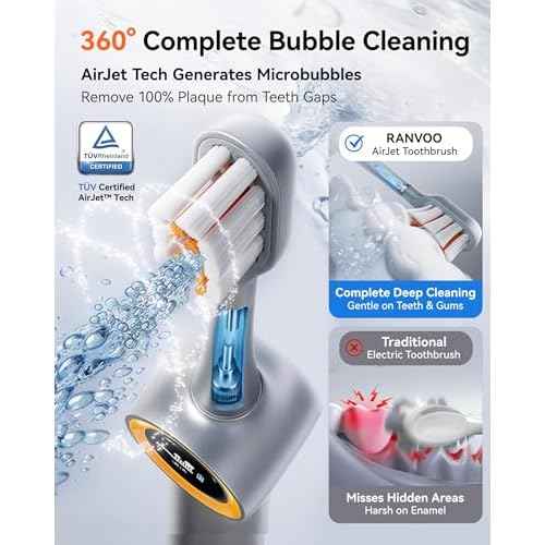 RANVOO AirJet PH3 [Vibrating & Flossing 2-in-1] Bubble Sonic Electric Toothbrush, Plaque Removal, White for Adult Protect Gum Orthodontic Teeth Clean Rechargeable Gift with 2 Soft Brush Heads Grey