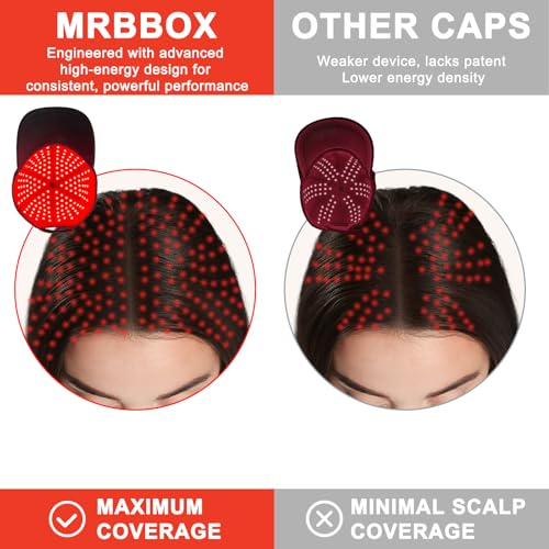 Red Light Hair Growth Cap with 528 LED Emitters