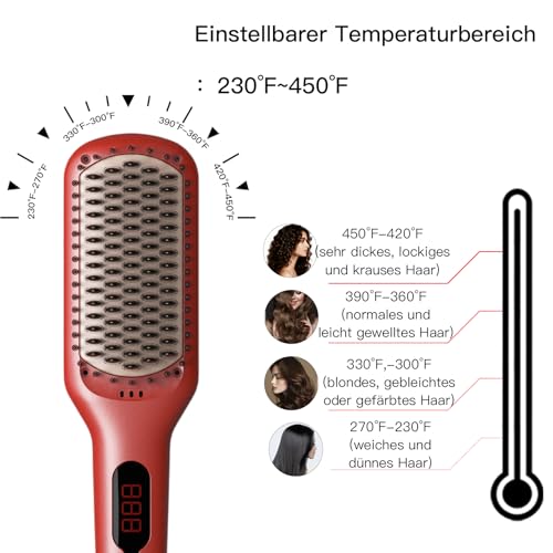 MEGAWISE Hair Straightener Brush Pro - Fast Heating Ceramic Ionic