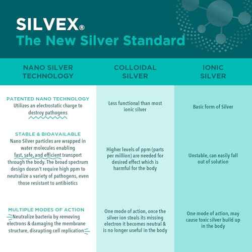 Be Smart Get Prepared Silvex Wound Wash 4oz - Minor Cut, Abrasion,1st Degree Burn