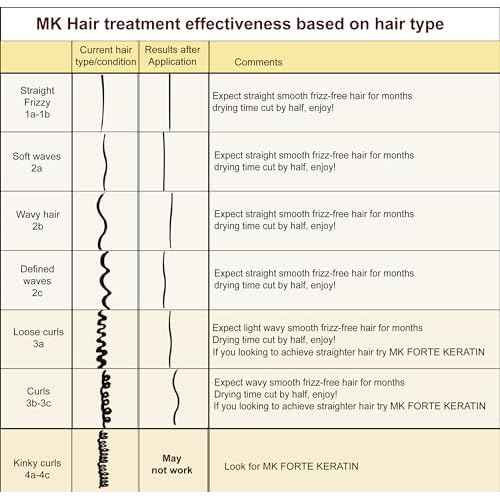 Brazilian Keratin Hair Treatment Blowout Straightening Product Professional Grade Natural Organic Looking Results at Home or Salon (8oz, 2 bottles)