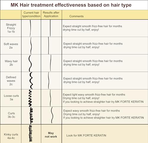 Moroccan Keratin Hair Treatment Set - Professional Blowout Kit