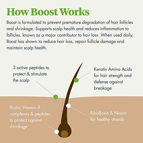 Reviv3 Procare Biotin for Hair Follicles ? Biotin Hair Growth Complex Protects from UV Rays ? Hair Root Booster for Natural & Color Treated Hair ? Hair Care Products for Women w/Thinning Hair (1.7 oz)