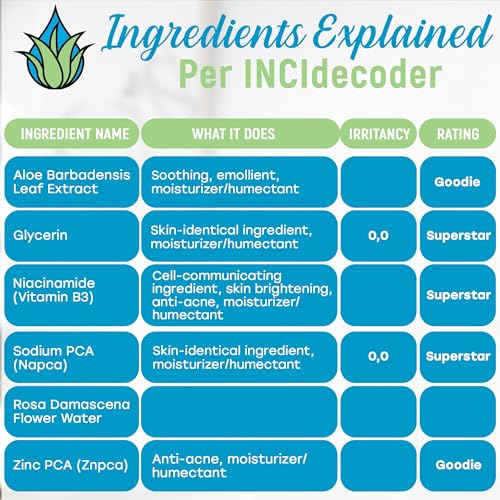 NaPCA Moisturizer Facial Mist & Body Spray. Sodium PCA & Aloe vera Mist Hydrating Face Spray ? Lightweight Feel - Refresh, Sooth, Restore Skin Barrier for Dry, Sensitive, Acne Prone Skin(250ml)