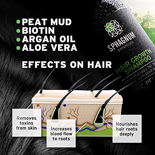 Sphagnum Botanicals Hair Growth Shampoo - with Australian Tea Tree Oil and Fulvic Acid from Natural Nordic Peat Mud for Thinning and Damaged Hair | No Harsh Sulfates (SLS/SLES) 8.45 fl. oz