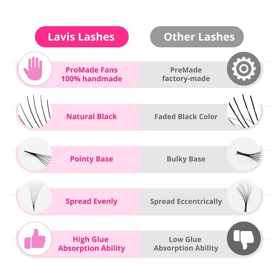 LAVISLASH 500 Promade Fans Eyelash Extension | Handmade Loose Volume Lash | Mutiple Options 3D-8D/10D/12D/14D/16D Fans | 0.03/0.05/0.07mm Thickness | C/CC/D Curl | 8-16mm Length(4D-0.07-CC-13mm)