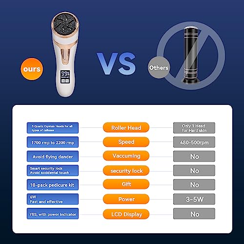 Electric Callus Remover with Vacuum - Rechargeable & Waterproof Foot Care Tool